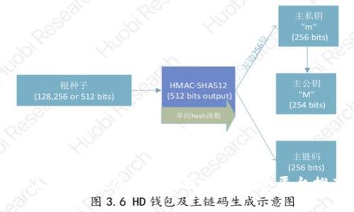 2023年最值得关注的区块链投资平台推荐