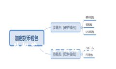 区块链云盘软件推荐：安全、高效的数据存储解