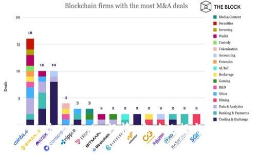 如何查看Tokenim行情：实时数据与分析指南