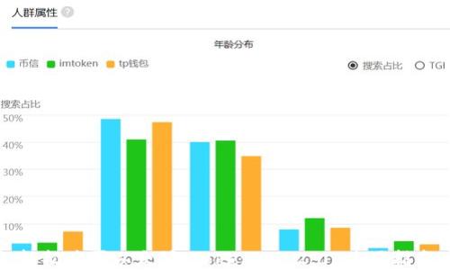 
轻松购买以太坊：TokenIM 2.0 使用指南