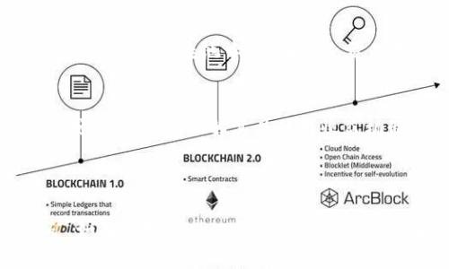 挖矿通常是通过提供算力来参与区块链网络的过程，尤其是在基于工作量证明（PoW）的区块链上，而Tokenim（或其他代币）地址的挖矿能力取决于该代币所依赖的区块链网络的共识机制。

### Tokenim 地址是否可以挖矿？

1. **了解 Tokenim 的协议**：
   - 首先，需要明确 Tokenim 所基于的区块链及其共识机制。如果 Tokenim 是在以太坊、波卡或其他智能合约平台上发行的代币，那么传统意义上的挖矿（通过计算能力获得奖励）并不适用。

2. **权益证明（PoS）与流动性质押**：
   - 如果 Tokenim 是基于权益证明（Proof of Stake, PoS）机制的代币，用户可以通过“质押”（staking）代币来获得奖励。在这种情况下，用户不需要挖矿，而是通过将代币锁定在特定的合约中来参与网络；作为回报，用户可以获得更多的代币。

3. **流动性挖矿**：
   - 如果 Tokenim 是在去中心化金融（DeFi）平台上使用的代币，用户可以进行流动性挖矿。这通常涉及将代币添加到流动性池中，并在每次交易中获得手续费作为奖励。这种方式虽然被称为“挖矿”，但与传统挖矿有所不同，更多是通过提供流动性来获得收益。

4. **代币经济模型**：
   - 不同的代币其经济模型不同，有些可能通过分红或其他方式给予持有者收益。需要查看 Tokenim 的白皮书或官方文档，了解其具体的收益机制和挖矿方式。

### 结论

综上所述，Tokenim 地址本身并不一定能够直接进行挖矿，但存在其他方式可以获得收益，比如质押或流动性挖矿。如果你对 Tokenim 的挖矿方式存在疑问，建议查阅其官方资源，了解更多信息。