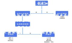 区块链技术的迅速发展促使了许多相关企业的涌