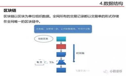 联网创建钱包的安全性分析：如何保护您的数字资产