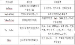 如何轻松转出Tokenim和USDT：全面攻略