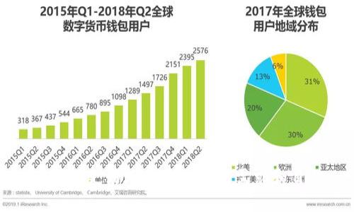 区块链技术作为一种新兴的技术，应用领域广泛，因此其汇报题目可以有多种不同的切入点。以下是一些建议的区块链技术汇报题目，涵盖技术原理、应用、挑战等多个方面：

1. **区块链技术的基础原理与工作机制**
2. **区块链在金融行业的应用与影响**
3. **智能合约：区块链技术的革命性应用**
4. **区块链技术在供应链管理中的优势与实践**
5. **去中心化金融（DeFi）：未来金融生态的变革**
6. **区块链与物联网的融合：挑战与前景**
7. **数字货币的崛起：区块链技术如何改变货币体系**
8. **区块链技术的安全性与隐私保护问题**
9. **区块链在身份验证与安全领域的应用**
10. **跨境支付：区块链如何提高效率与降低成本**
11. **区块链技术的演变与未来发展趋势**
12. **环保与区块链技术：怎么实现可持续发展**
13. **区块链技术的法律挑战与合规问题**
14. **教育行业中的区块链应用潜力**
15. **非同质化代币（NFT）：区块链艺术品的新时代**

这些题目可以根据具体的研究方向和听众的兴趣进行调整和细化，以确保更好地满足汇报的需求和目的。