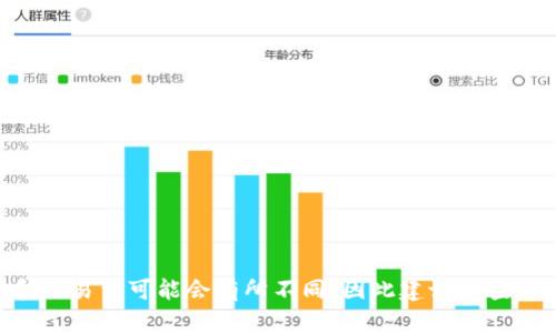 关于Tokenim（TOKENIM）的具体币量和相关信息，请参考其官方网站或相关的加密货币交易平台。不同的币种在不同平台上的价格和交易量可能会有所不同，因此建议您查看最新的市场动态和官方公告以获取准确的信息。如果您有其他关于Tokenim的问题或者需要了解如何投资或交易的指导，请告诉我！