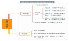 海外区块链产品的类型全面解析：解读新兴数字