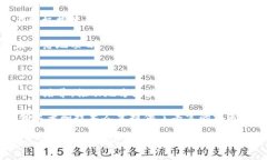 湖南省的区块链产业正在快速发展，除了有一些