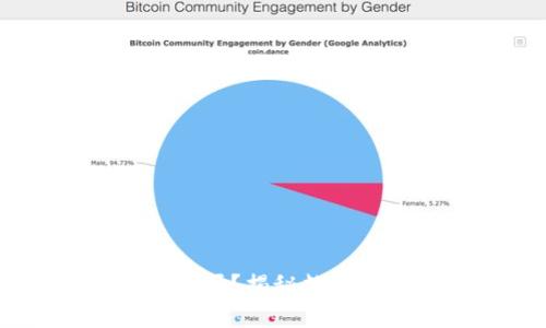 Tokenim2.0转账能追回吗？揭秘数字资产转账的风险与应对