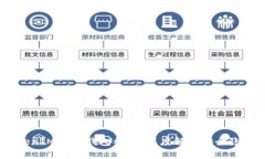 :如何防止TokenIM 2.0钱包被盗：深度解析安全隐患