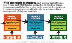 如何将狗狗币安全转移到Tokenim钱包？步骤详解与
