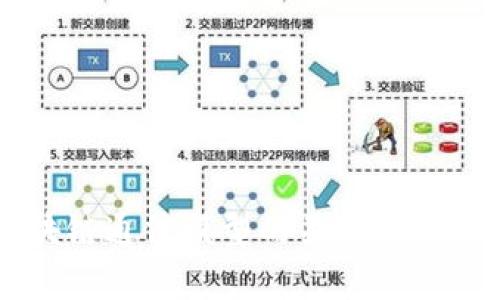 区块链通信模型的关键特点解析