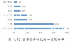 在讨论TokenIM 2.0和MyToken之前，首先需要了解这两