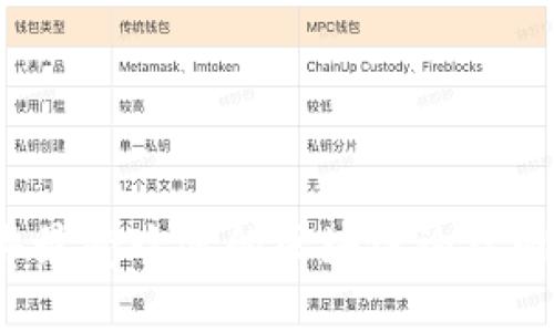 2023年最受欢迎的区块链论坛网站推荐