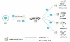 探索区块链的终结者：揭秘现有技术的主要挑战