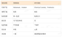 解决Tokenim 2.0钱包转账未发送的全面指南