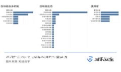 区块链骗局揭秘：识破常见骗术保护你的财产