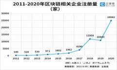 Tokenim 2.0钱包资产如何高效兑现？