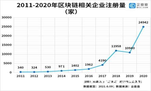Tokenim 2.0钱包资产如何高效兑现？