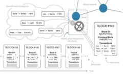 如何轻松使用Tokenim苹果：新手指南与实用技巧