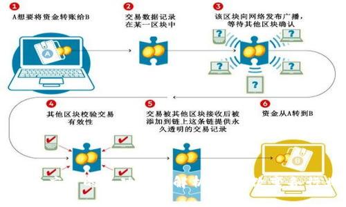 区块链落地应用的成功案例解析：如何改变各行业的未来