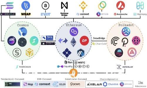 如何购买Tokenim 2.0币：详细指南