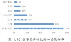 工商银行在区块链方面的内容涵盖了多个领域和