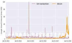 Tokenim币币转换指南：轻松实现数字资产的自由交