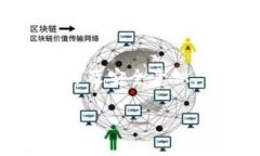在使用区块链或加密货币相关的工具时，私钥是