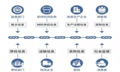 解决Bitz提币到Tokenim 2.0未到账问题的方法