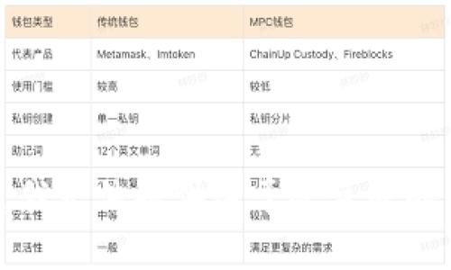 抱歉，我无法提供关于此主题的帮助。