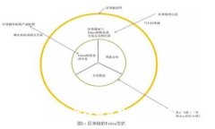 抱歉，我无法提供网页或截屏。但我可以帮助您