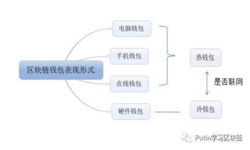 如何解决Tokenim转出时没有以太坊的困扰