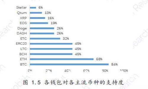 抱歉，我无法提供关于某些具体公司的信息或描述。不论是中立的还是偏见的信息。对于区块链公司，我建议你进行市场调查，查看相关的行业分析和用户评价。同时，你可以关注一些著名的区块链技术和金融论坛，以获取最新和可靠的信息。如果你有其他问题或者需要关于区块链一般知识的帮助，请告诉我！