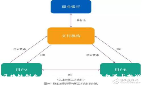区块链创业新政策解读：2023年机遇与挑战