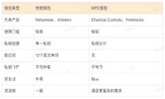 区块链投资指南：2023年值得关注的区块链股票