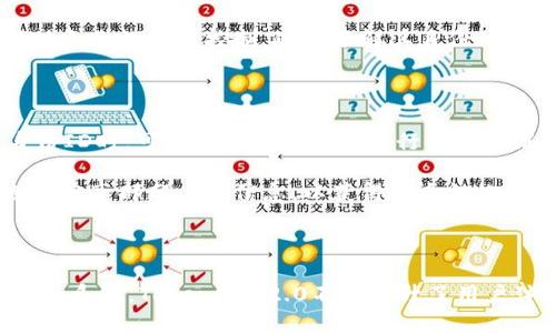 在TokenIM 2.0中，身份ID是指用户在该平台上的唯一识别标识符。身份ID的设计初衷是为了确保每个用户都有一个独特的身份，这对于区块链和去中心化应用至关重要，因为它有助于实现用户的匿名性和隐私保护，同时又能保证系统的安全性和可靠性。

身份ID不仅用于识别和验证用户，还常被用于访问控制、权限管理以及用户行为的记录与追踪。TokenIM 2.0利用区块链技术记录用户的身份ID，确保数据的不可篡改和透明性。这种设计使得用户可以更放心地在平台上进行各类交易和互动，因为他们的身份信息得到了安全的保障。

### 身份ID的主要功能和重要性

1. **唯一性**：每个用户的身份ID都是唯一的，避免了重复和冲突，确保系统的正常运行。

2. **隐私保护**：通过使用加密技术，身份ID可以保护用户的私人信息，不会直接暴露用户的真实身份。

3. **跨平台兼容性**：身份ID设计为可兼容多种平台，用户可以在不同的应用和服务中使用同一个身份ID进行身份验证。

4. **可追溯性**：在需要追踪用户行为和交易的情况下，身份ID提供了一种可靠的方法，帮助维护平台的安全性。

### TokenIM 2.0中的身份管理

TokenIM 2.0采用了更加先进的身份管理系统，用户可以通过简单的操作进行身份注册并获取身份ID。系统会引导用户完成验证过程，包括邮箱验证、手机验证码等，以确保身份的合法性。

一旦用户注册成功，他们的身份ID即被生成，用户可以在平台上查看和管理自己的身份信息。这一过程确保用户能够保持对自己数据的控制，随时了解其身份的使用情况。

### 身份ID的生成和使用

身份ID的生成是通过一种加密算法进行的，它不仅保证了ID的唯一性，还使得无法通过ID反推回真实身份。用户在使用身份ID时，可以在各类操作中进行身份验证，例如登录、进行交易、参与社交活动等。

在实践中，身份ID的使用极大地方便了用户，可以让用户在保持匿名的同时依然享受平台提供的各项服务。用户还可以选择分享部分身份信息，以获得更个性化的服务或参与特定活动。

### 结语

总的来说，身份ID在TokenIM 2.0中扮演了至关重要的角色，涵盖了用户识别、隐私保护以及权限管理等众多方面。通过这一系统，TokenIM 2.0不仅提升了用户体验，也强化了平台的安全性，为未来的去中心化应用提供了更为坚实的基础。