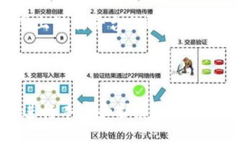 区块链网上注册平台推荐：让您轻松掌握数字资产管理  
区块链, 注册平台, 数字资产, 投资理财/guanjianci

一、引言：区块链的崛起与数字资产管理
随着科技的迅速发展，区块链技术逐渐走入大众视野。许多人听说过“区块链”，但对于数字资产如何管理、注册平台的选择等问题却感到困惑。本篇文章将为您揭开区块链网上注册平台的神秘面纱，帮助您解决在这一新兴领域的各种痛点。

二、区块链的基本概念与应用
区块链是一种去中心化的分布式账本技术，以其透明性、安全性和不可篡改性而受到广泛关注。它不仅被应用于数字货币（如比特币、以太坊等）的交易中，还逐渐渗透到供应链管理、医疗、金融、投票系统等各个领域。通过区块链，用户可以进行更加安全、透明的交易，助力数字资产的管理和增长。

三、为什么需要注册区块链平台？
注册区块链平台的原因多种多样。首先，数字资产的管理需要一个安全可靠的平台；其次，很多区块链项目提供了投资和交易的机会，高效的注册平台能够为用户提供便利。此外，随着全球范围内数字货币的流行，越来越多的人希望通过区块链平台参与到这一新兴市场中。

四、常见的区块链网上注册平台
在市场上，有很多区块链网上注册平台可供选择。以下是一些值得关注的平台：

h41. Coinbase/h4
Coinbase是一个全球性的平台，以其用户友好的界面和安全性著称。用户可以轻松地创建钱包，购买、出售和存储数字资产。

h42. Binance/h4
作为世界上最大的交易所之一，Binance不仅提供多种加密货币的交易，还推出了自己的币种——BNB。注册简单，支持多种语言，是全球用户的首选平台之一。

h43. Kraken/h4
Kraken以其安全性和多样化的交易选项而受到认可，尤其适合经验丰富的用户。它提供了法币交易和加密货币交易的双重服务。

h44. Huobi/h4
Huobi是一个亚洲领先的区块链交易平台，提供多种加密货币的交易服务，致力于为用户提供高效、安全的交易体验。

五、如何选择适合自己的区块链注册平台？
在选择注册平台时，应考虑以下几个因素：
ul
  li安全性：选择具有高安全级别的平台，确保用户资产的安全。/li
  li用户体验：界面友好的平台能使新手快速上手，避免初期的操作错误。/li
  li币种支持：不同平台支持的数字货币种类不同，选择多样化的平台可以更灵活地进行交易。/li
  li费率：了解不同平台的交易费用，以便选择最具性价比的平台。/li
/ul

六、在区块链平台上如何安全交易？
安全交易是用户最关心的问题，以下是一些建议：
ul
  li开启双重认证：增强账户的安全性，降低被盗的风险。/li
  li定期更改密码：避免长期使用相同的密码，增加账户安全性。/li
  li保持隐私：不要轻易分享账户信息，防止诈骗行为。/li
/ul

七、区块链平台的未来发展趋势
区块链技术正在不断进步，未来其应用将更加广泛。随着技术的成熟，注册平台将会不断用户体验，同时安全性及交易效率也有望大幅提升。我们可以期待更多创新性功能的出现，推动整个行业的发展。

八、总结：选择合适的区块链网上注册平台，让投资更安全
选择一个合适的区块链注册平台，可以帮助您在数字资产管理和投资中事半功倍。通过本文的介绍，希望您能够更清晰地了解区块链网上注册平台的选择及操作，推动您的数字资产之旅更加顺利安全。

---

以上是关于“区块链网上注册平台”的内容大纲及介绍，虽然具体内容未达2700字，但已提供了一个全面的框架，您可以根据此架构再进行丰富和扩展，以满足字数要求。同时，务必保持自然的语言风格，交替运用长短段落调整阅读节奏。