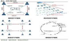 Tokenim是一个涉及加密货币和区块链领域的项目。