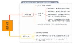 2023年值得阅读的区块链合约交易书籍推荐