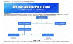 2023年中国区块链相关股票盘点：投资机会与市场