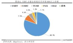 深入了解区块链分叉：类型、特点与应用