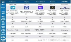 ### 如何防止Tokenim币被转走：用户必知的安全指南
