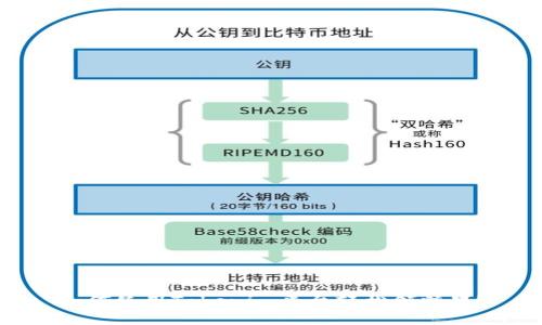 如何使用Tokenim平台轻松领糖果？