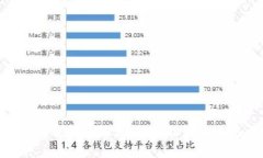Tokenim闪退问题解决指南：让你的交易更顺畅