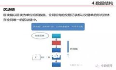 区块链TokenIM安全吗？全面解析与用户必知的风险