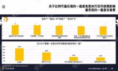   社保投资的区块链：如何重塑社保管理与投资效