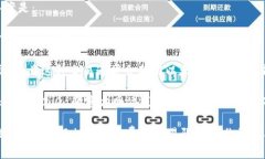 以太坊（Ethereum）网络是一个支持智能合约和去中