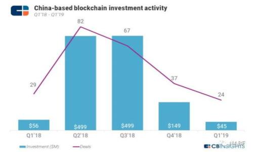 Tokenim 2.0导入钱包是指将Tokenim 2.0版本的加密货币或代币添加到数字钱包中，以便进行存储、管理或交易。这一过程通常涉及将某个特定代币的合约地址导入到钱包应用程序中，确保用户可以看到并使用这些代币。以下是一些相关的概念和步骤，帮助您更好地理解Tokenim 2.0导入钱包的含义：

1. **什么是Tokenim 2.0**：Tokenim可能是一个特定的加密项目或代币，其2.0版本通常意味着该项目经历了更新或升级，提供了新特性或改进。

2. **数字钱包的作用**：数字钱包是存储加密货币的工具，可以是软件钱包、硬件钱包或在线钱包，通常用来管理用户的加密资产。

3. **导入钱包的步骤**：
    - **获取合约地址**：用户需要获得Tokenim 2.0的智能合约地址。
    - **打开钱包应用**：在用户所使用的数字钱包中，找到添加代币或导入功能。
    - **输入合约地址**：在相应的输入框中填入Tokenim 2.0的合约地址。
    - **确认添加**：完成后，用户应该能够在钱包界面中看到Tokenim 2.0。

4. **用户关心的痛点**：
    - **安全性**：用户希望确保导入的代币是安全可靠的，避免诈骗。
    - **易用性**：导入过程是否简单直观，影响用户的使用体验。
    - **技术支持**：若在导入过程中遇到问题，用户希望能够获得及时的帮助。

以上是对“Tokenim 2.0导入钱包”概念的解释。如果您需要进一步的信息或详细的操作步骤，请告诉我！