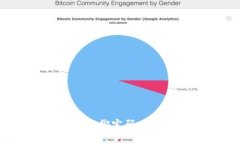 如何重置Tokenim硬钱包绑定码：简单步骤与常见问